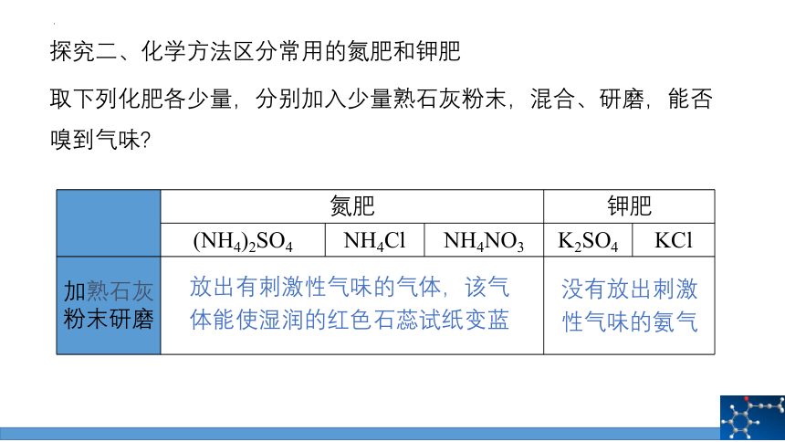 第十一单元课题2化学肥料(课时2)课件(共22张PPT 内嵌视频)-2022-2023学年九年级化学人教版下册