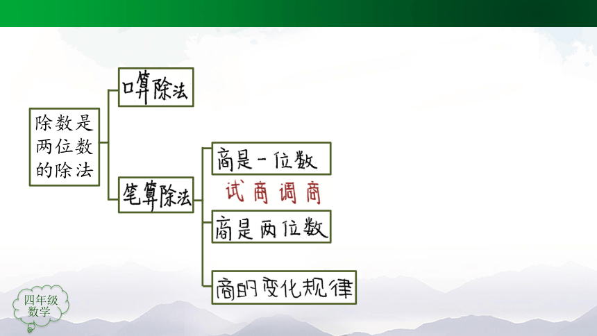 四年级【数学(人教版)】6 除数是两位数的除法 整理和复习（第1课时）-课件（41张ppt)