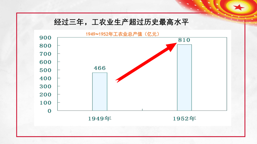 2020-2021学年人教版高中历史必修二第11课 经济建设的发展和曲折 课件（共30张PPT）