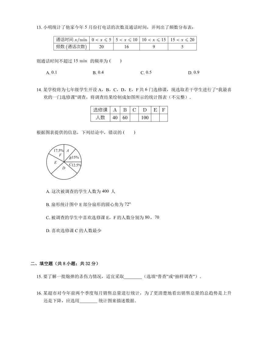 第8数据的收集与整理-鲁教版（五四制）六年级数学下册单元测试（含答案）