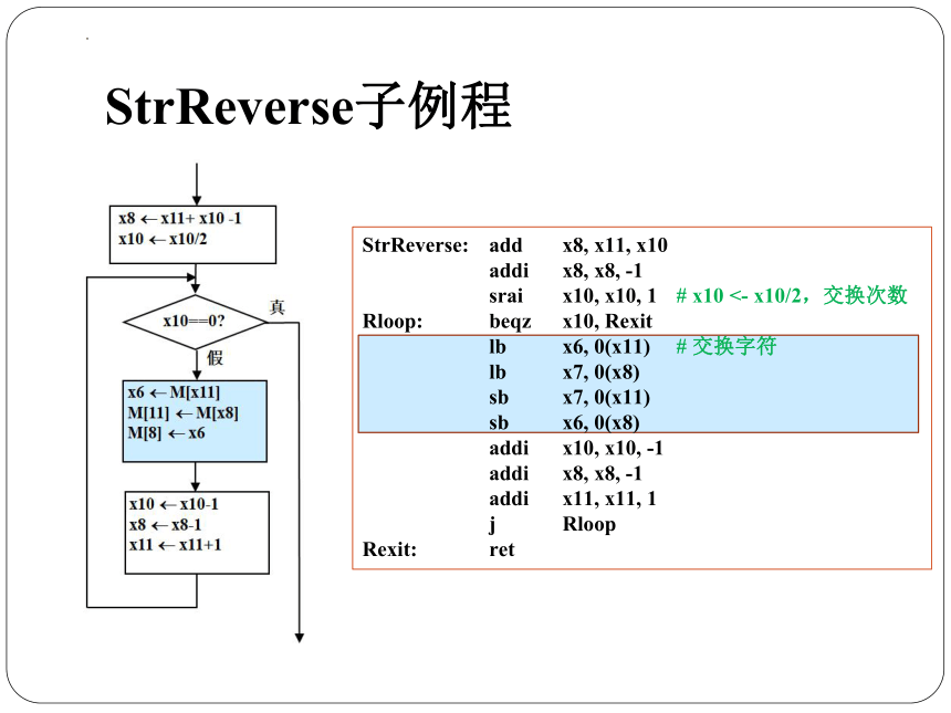 6.2子例程示例电子课件计算机系统基础：C语言视角（RISC-V版）中职高三高教版(共26张PPT)