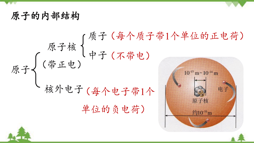 人教版化学九年级上册 第三单元 课题2 原子的结构(第一课时)课件(共31张PPT内嵌视频)