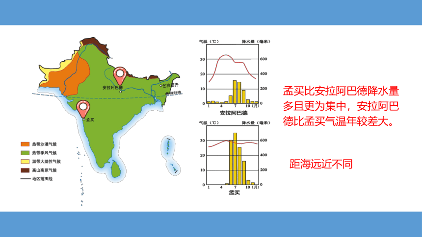 2.2 南亚（第2课时）（课件23张）-2023-2024学年七年级地理下册同步直观适应教学课件（湘教版）