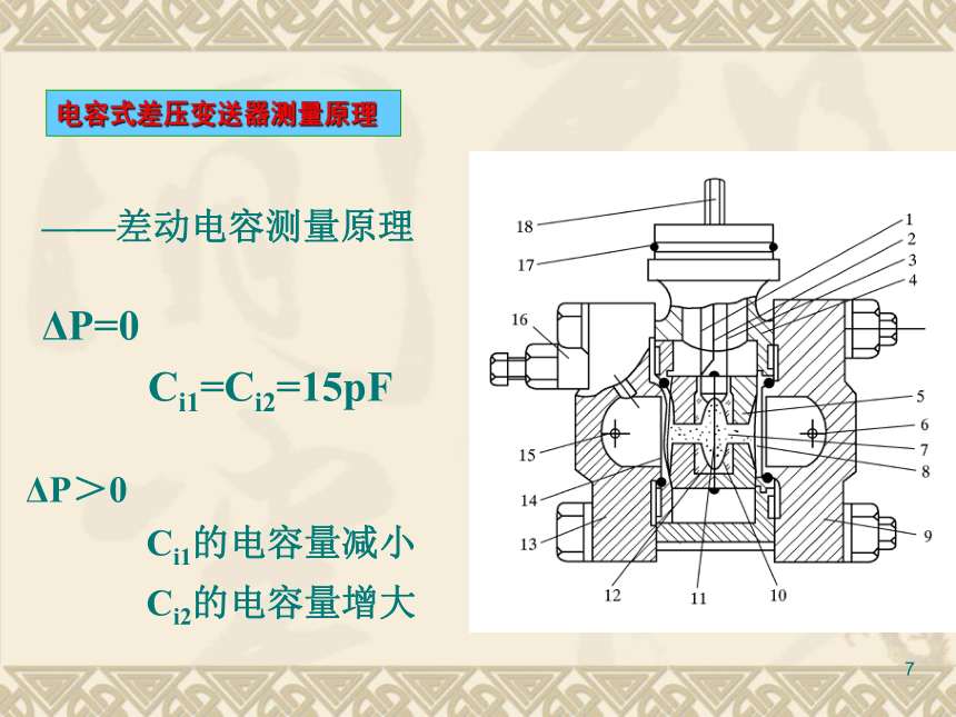 1  过程检测仪表4 化工仪表及自动化（高教版）同步课件(共24张PPT)