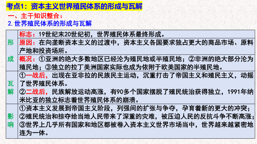 专题十四  资本主义世界殖民体系与亚非拉民族民主运动 课件--2024届高三历史统编版必修中外历史纲要下册二轮复习(共24张PPT)