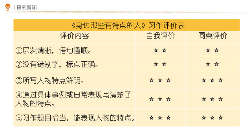 部编版语文三年级下册习作：身边那些有特点的人 第二课时课件（共10张PPT）