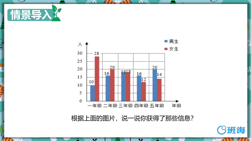 苏教版（新）五上-第六单元 2.条形统计图【优质课件】