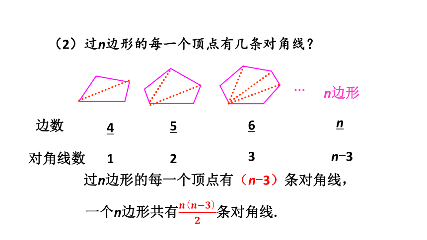 4.5 多边形和圆的初步认识 课件 2021-2022学年北师大版数学 七年级上册（47张）