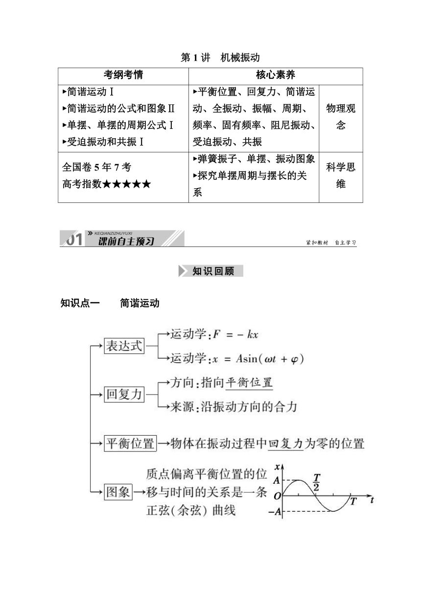 2021高三物理人教版一轮学案  第十四单元  第1讲　机械振动  Word版含解析