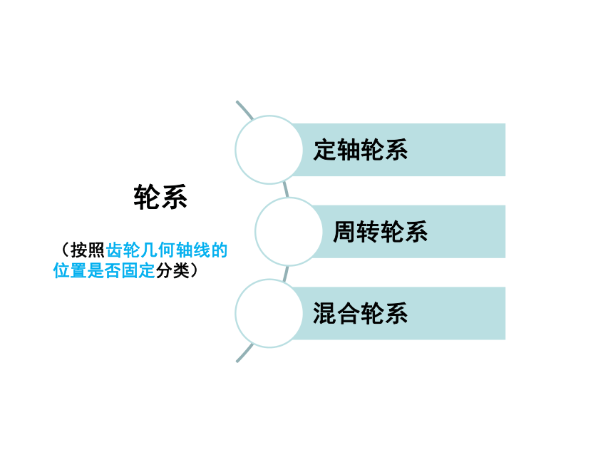 第8章 轮系 课件(共48张PPT)-《机械设计基础》同步教学（电子工业版）