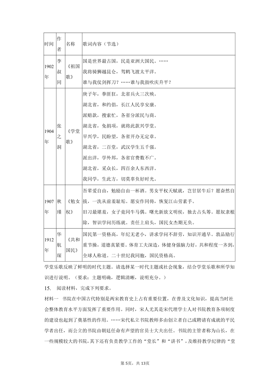 2023年山西省运城市盐湖区重点中学高考历史二模试卷 普通用卷（含解析）