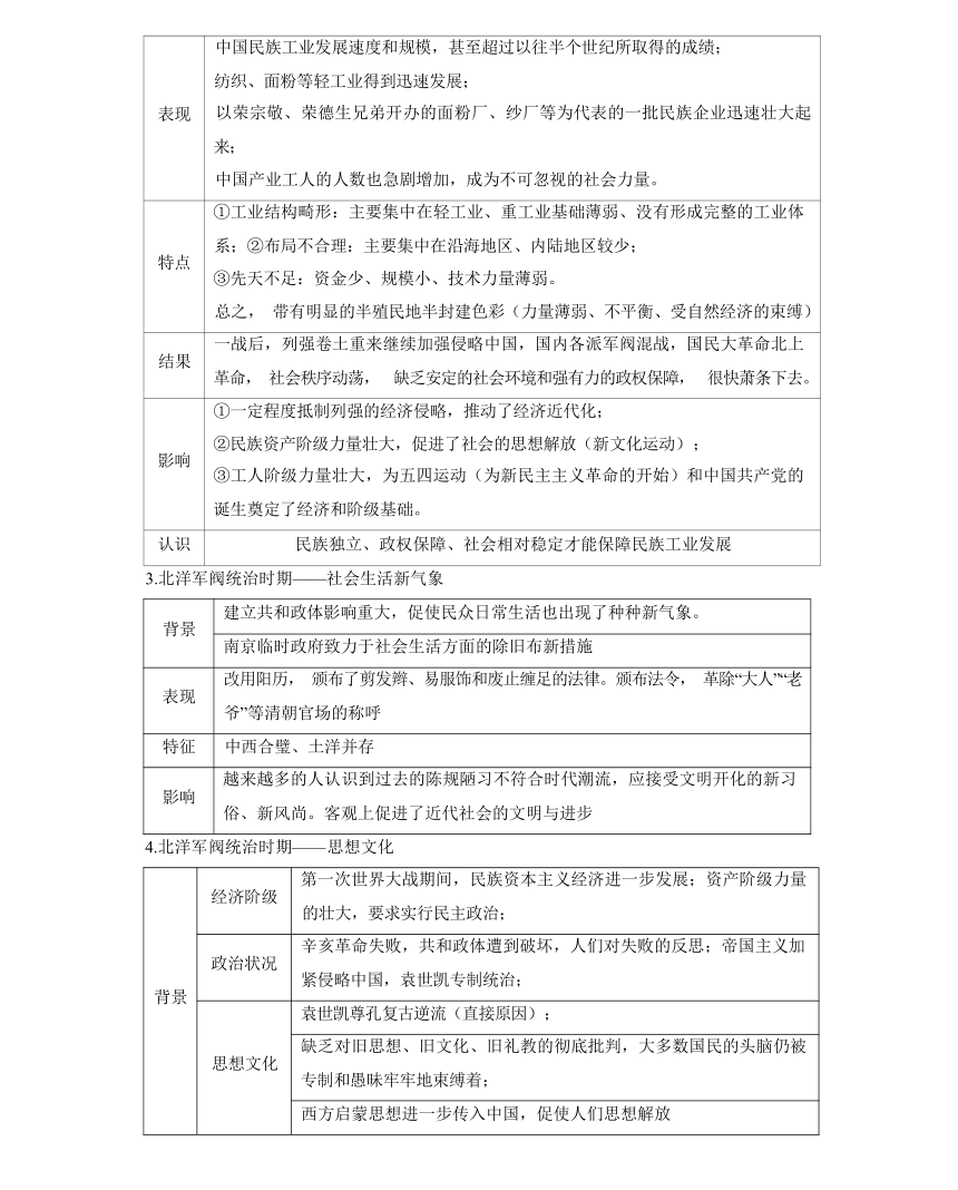 回归教材重难点06 辛亥革命与中华民国的建立（含解析）-2024年高中高考历史三轮冲刺过关（新高考专用）