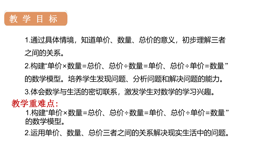 人教版数学四年级上册4单价、数量和总价课件（15张PPT)