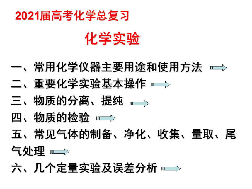 2021年高考化学三轮冲刺 实验知识总复习 课件（90张ppt）