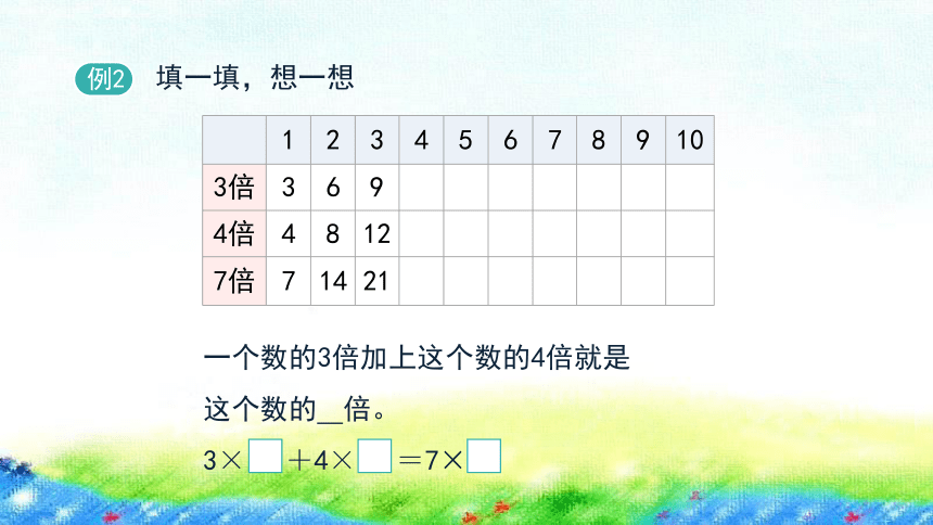 沪教版 二年级上6.2《5个3加3个3等于8个3和5个3减3个3等于2个3》课件（23张PPT)