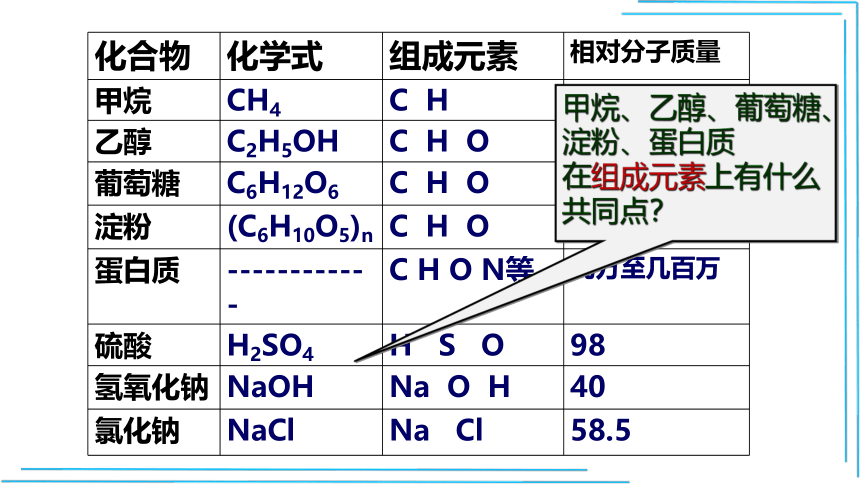 【人教九下化学最新课件】12.3 有机合成材料(55张PPT)