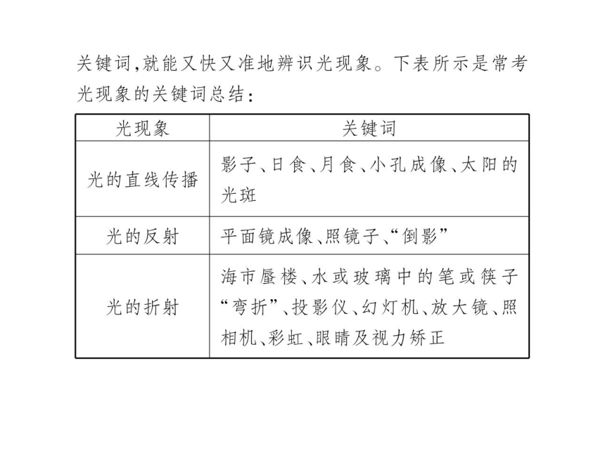 2021-2022学年八年级上册人教版物理习题课件 第四章 章末整理与复习(共27张PPT)