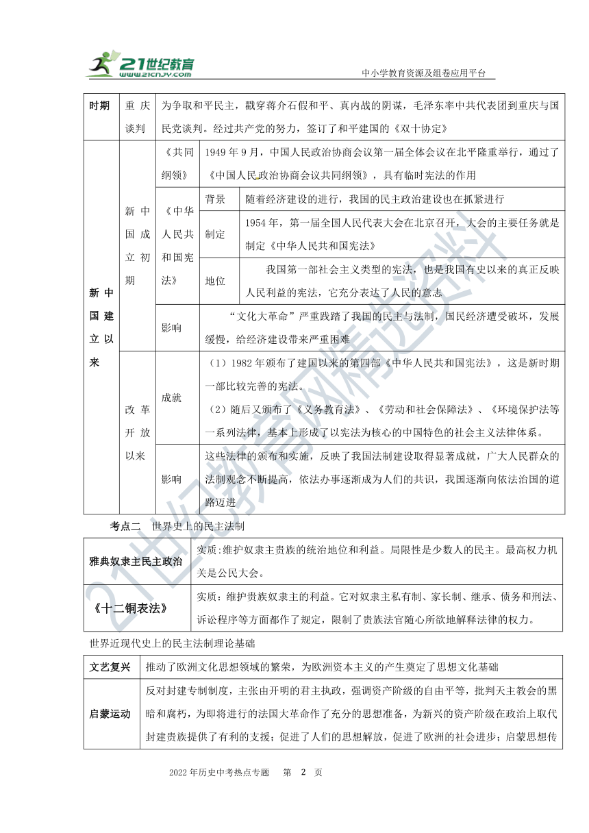 【备考2022】中考历史热点速递 专题十 完善民主 健全法治—中外史上的民主与法制 学案