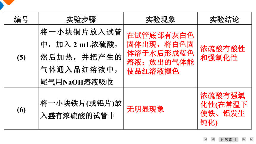 5.1.2硫酸课件 2023-2024学年高一下学期化学人教版（2019）必修第二册（共32张ppt）