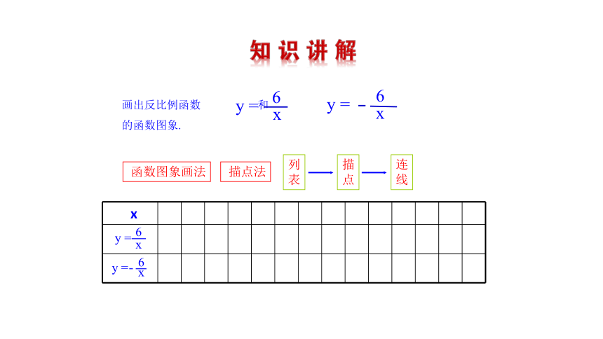 26.1.2 反比例函数的图象与性质课件（26张ppt）