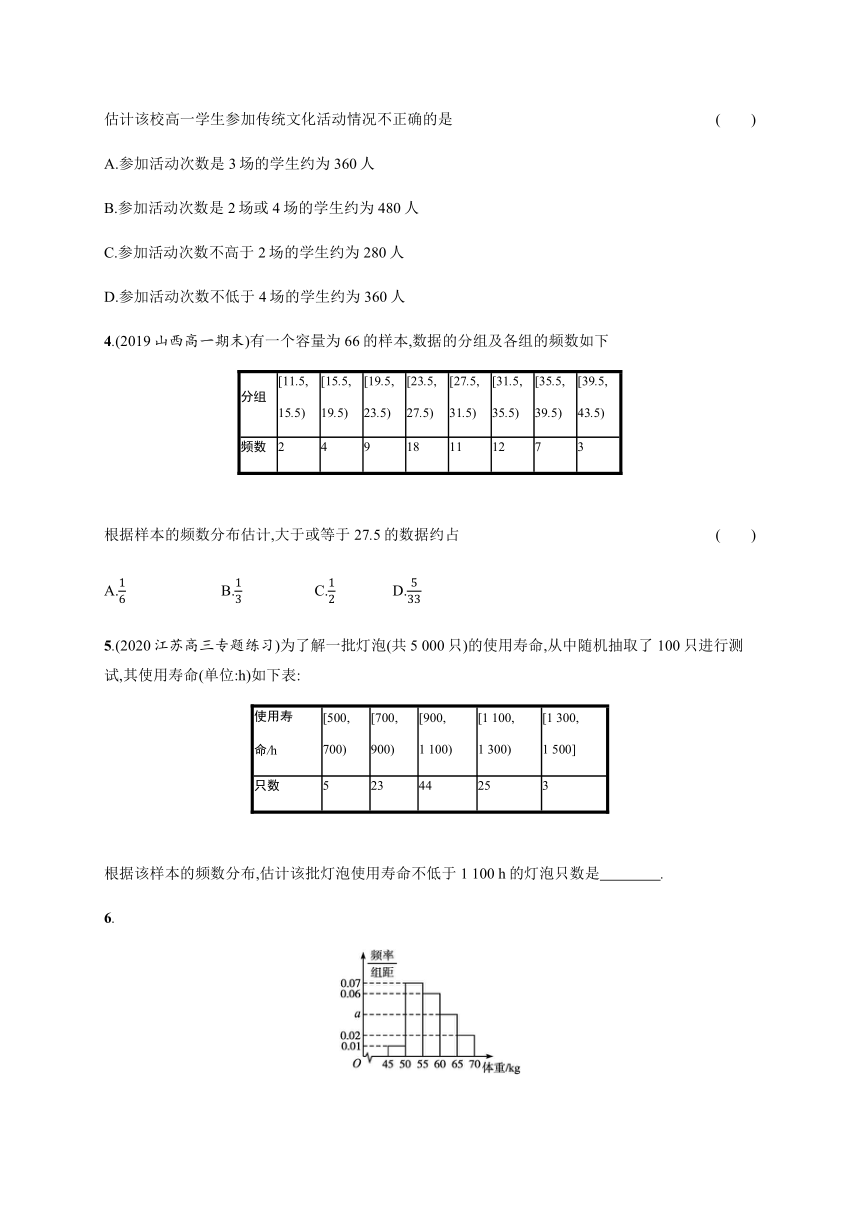 第六章　§3　3.1　从频数到频率　3.2　频率分布直方图-【新教材】北师大版（2019）高中数学必修第一册练习（Word版含答案）