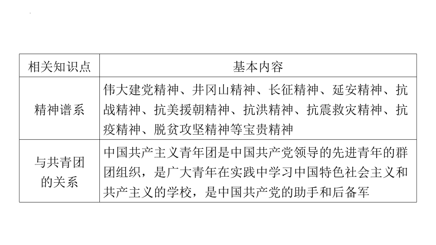 2024年中考道德与法治一轮复习课件：坚持党的领导　踏上强国之路（58张PPT）