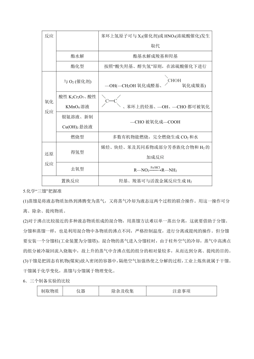 高考化学二轮专题复习知识点总结+跟踪训练（含答案） 专题12 常见有机化合物 讲义