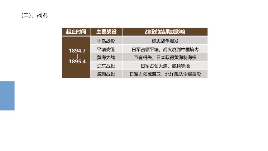 高考历史第一轮总复习名师课件（第15课）：晚清时期列强对中国的侵略