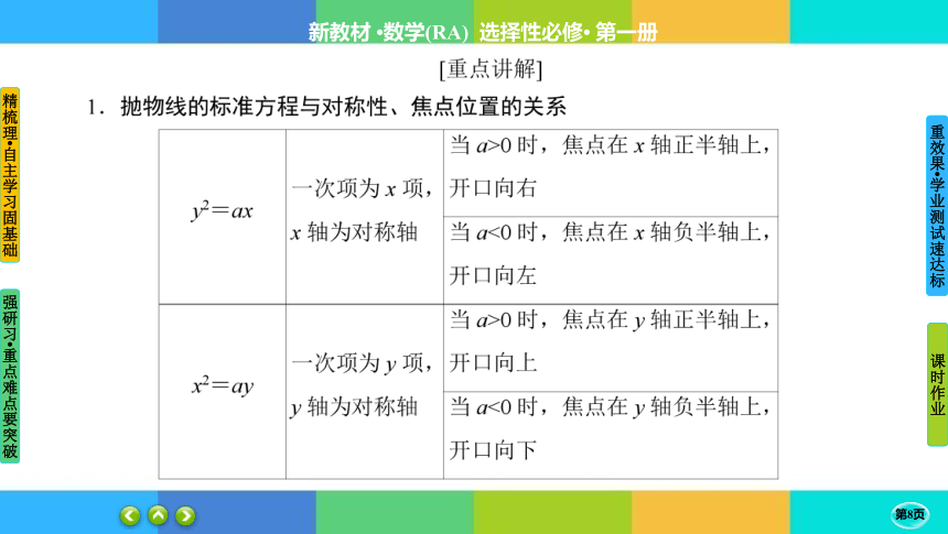 3-3-2抛物线的简单几何性质-高中数学 人教A版 选择性必修一  课件（共41张PPT）