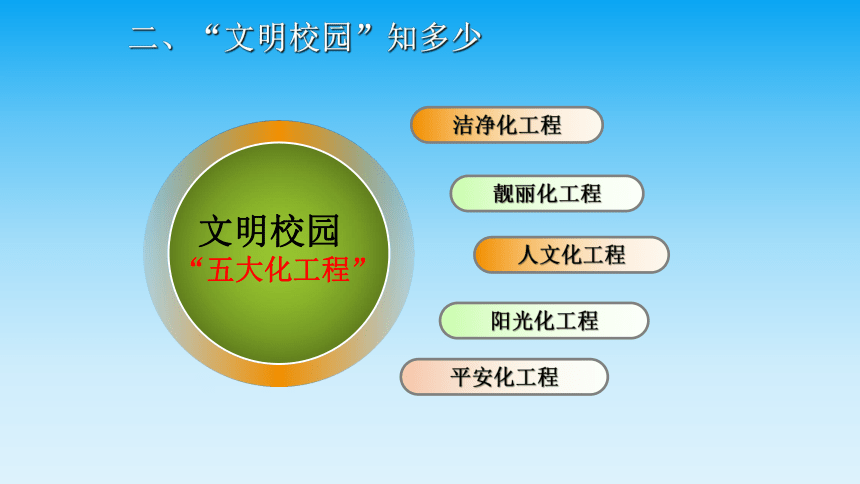 文明校园  从我做起班会-小学生主题班会通用版课件(共16张PPT)