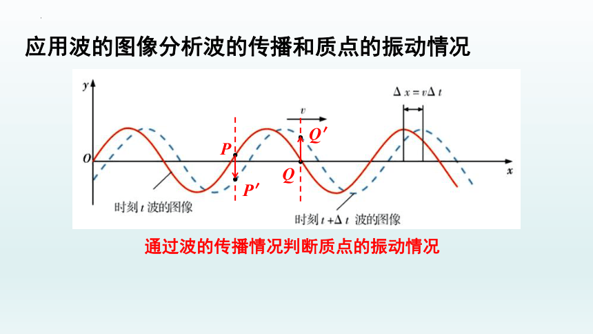 3.2机械波的描述（二）课件-2021-2022学年高二上学期物理粤教版（2019）选择性必修第一册(共20张ppt)