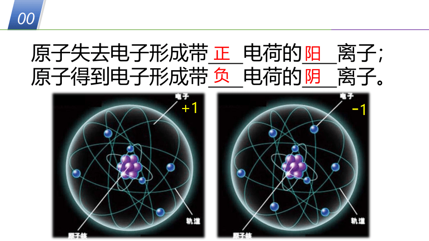 华师大版科学八年级上册 6.1构成物质的微粒（2 离子和物质的微粒模型）（课件 30张PPT）