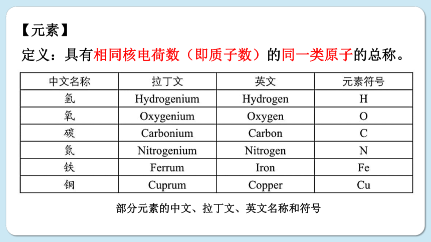 3.2 组成物质的化学元素(共48张PPT)-初中化学沪教版九年级上册课件