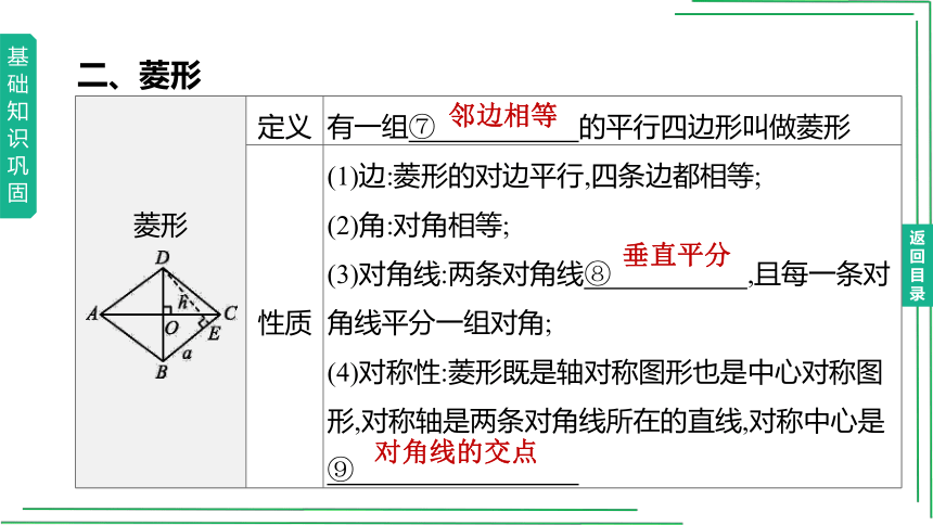 24 矩形、菱形【2022中考数学一轮复习基础巩固+考向探究】(共44张PPT)