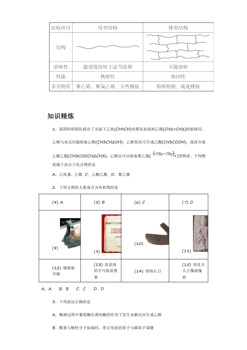 5.2.1 高分子材料1   学案(含解析)   高中化学人教版（2019）选择性必修3