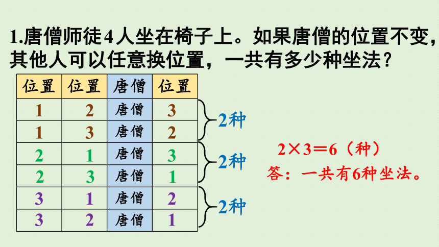 人教版 三年级下册数学 8、数学广角——搭配（二） 练习二十二  课件（共21张PPT）