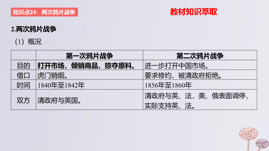 2024版高考历史一轮复习 教材基础练 第五单元 晚清时期的内忧外患与救亡图存 第1节 两次鸦片战争与列强侵略的加剧 课件(共56张PPT)