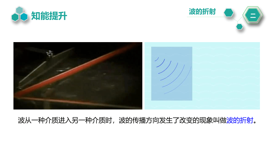 3.3.波的反射、折射和衍射 课件 (共25张PPT)高二上学期物理人教版（2019）