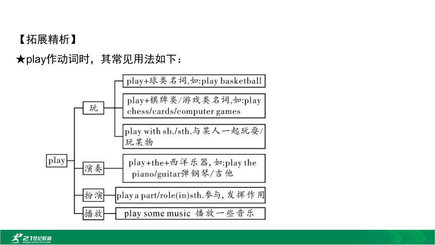 2.七(上)Unit 5～Unit 9【2021中考英语一轮复习教材考点分册梳理讲透练活】课件（30张PPT)