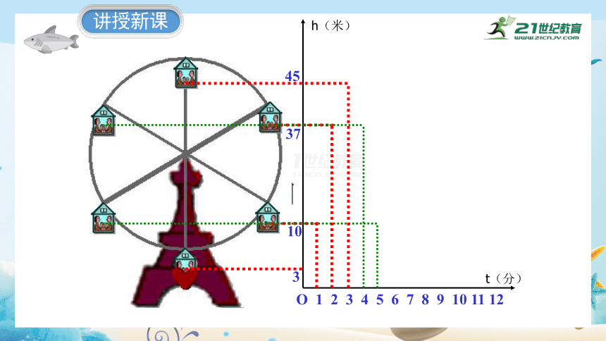 4.1 函数 课件（共31张PPT）