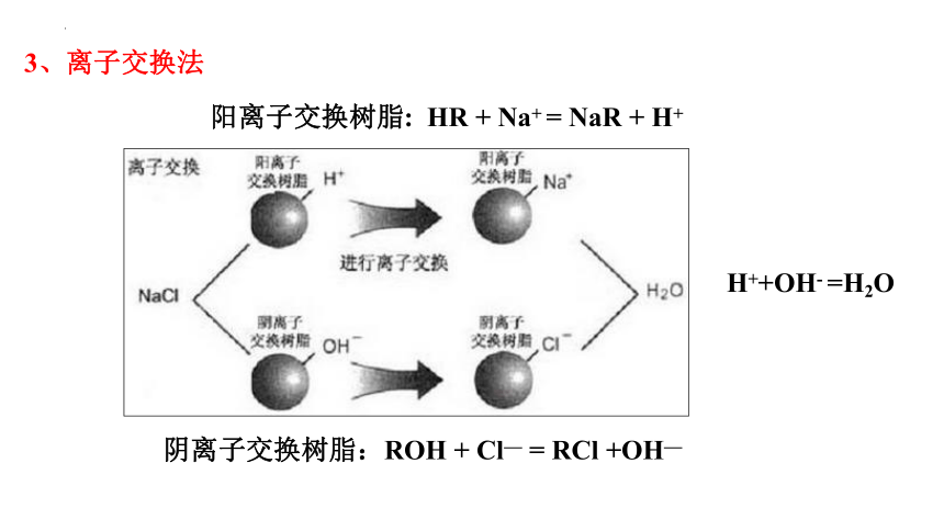 第八章 第一节 自然资源的开发利用（第二课时）课件(共30张PPT) -2022-2023学年高一化学下学期人教版必修二