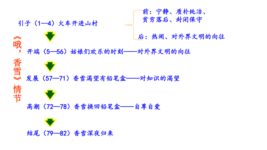 哦,香雪内容图片