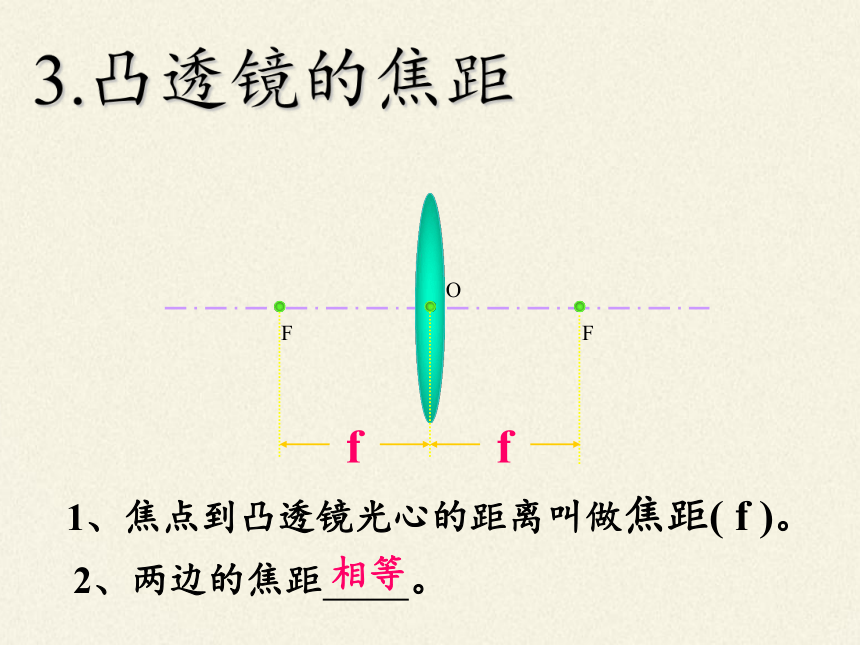 苏科版八年级上册 物理 课件 4.3凸透镜成像的规律（27张）