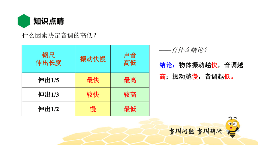 物理八年级-2.2【知识精讲】声音的特性（24张PPT）