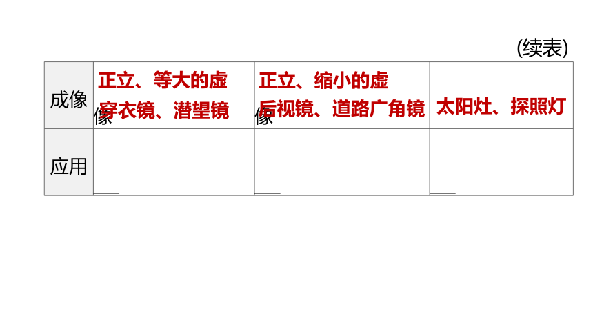 2022年浙江省中考科学一轮复习 第14课时　光现象（课件 43张PPT）