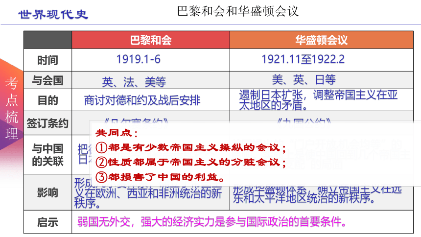 第三单元 第一次世界大战和战后初期的世界 复习课件（18ppt）