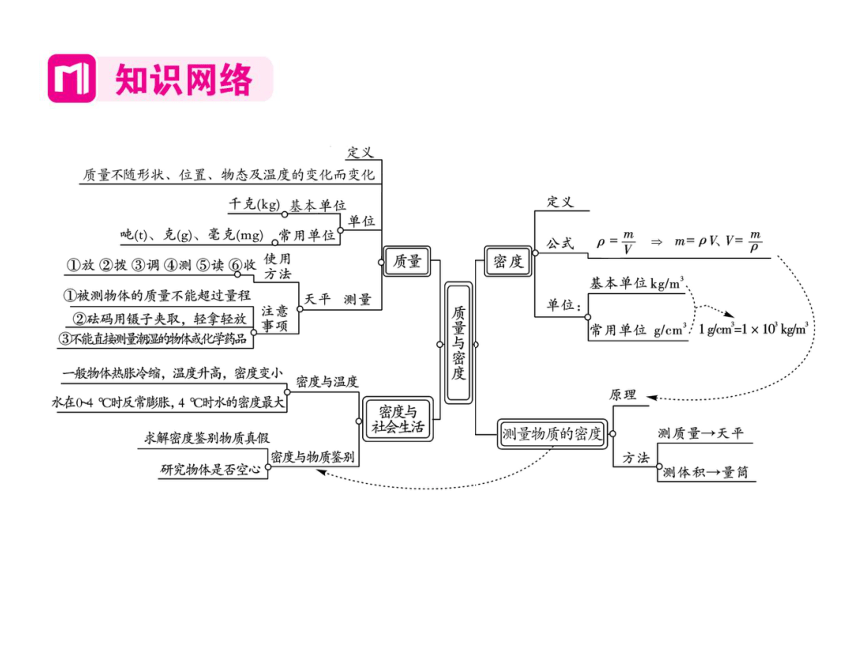 2021-2022学年八年级上册人教版物理习题课件 第六章章末整理与复习(共43张PPT)