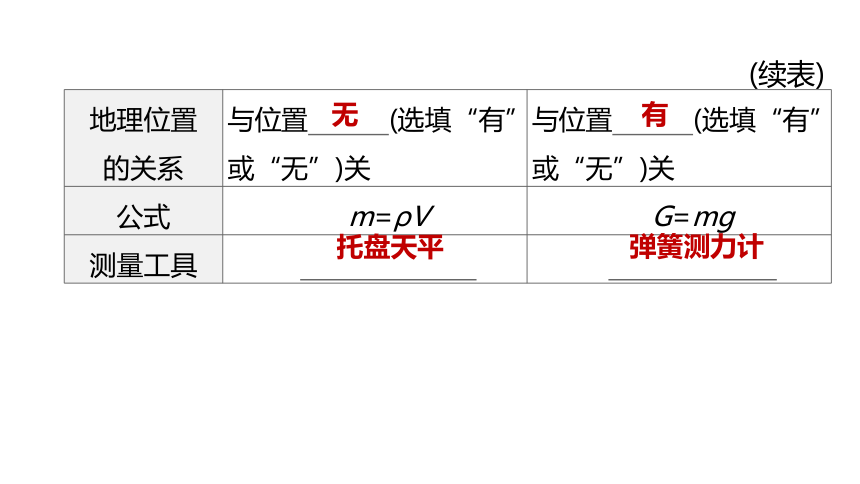 2022年浙江省中考科学一轮复习 第17课时　力　力的测量和表示（课件 38张PPT）