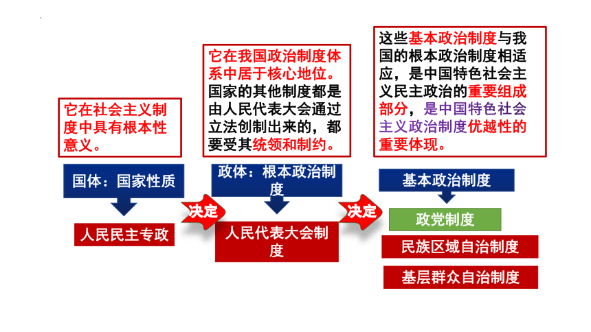 高中政治统编版必修三6.1中国共产党领导的多党合作和政治协商制度 课件（共45张ppt）