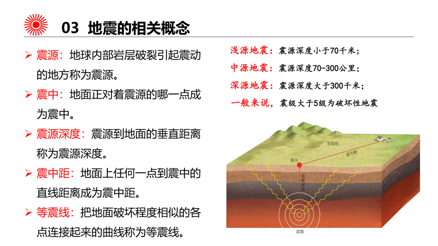 6.2 地质灾害 课件（共54张ppt）地理人教版（2019）必修第一册